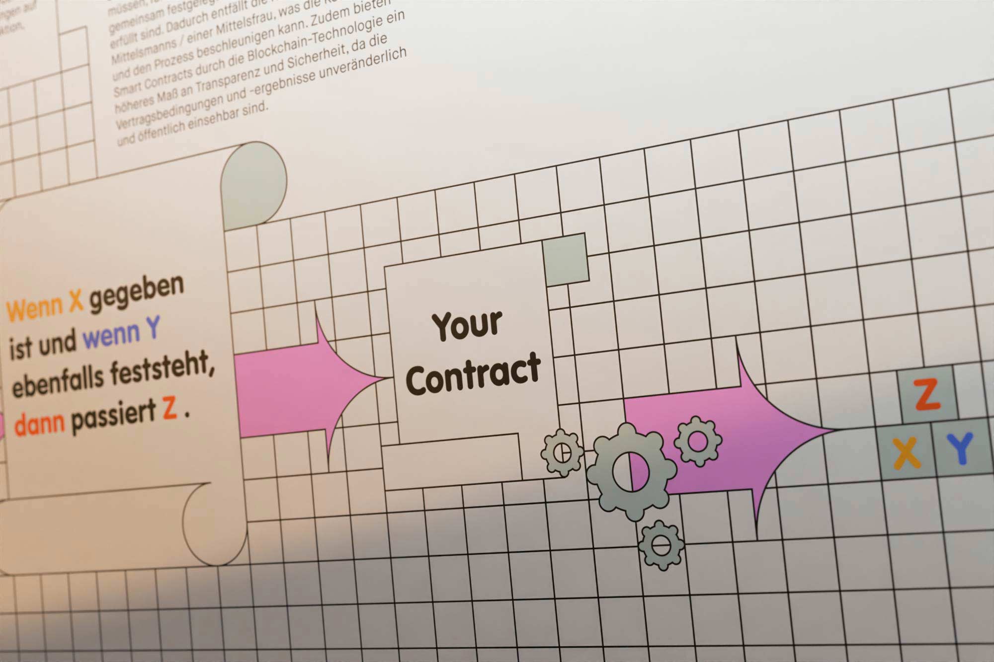 Illustration explaining smartcontracts